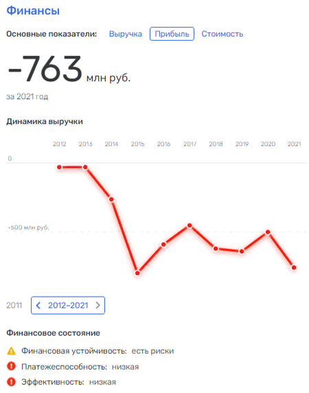 Железка, ответьте "Антаресу", или Бажаев на "приеме"