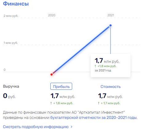 Воробьев попал на 