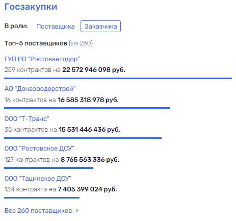 Голубеву аукнется Максименко или дорожные приключения губернатора