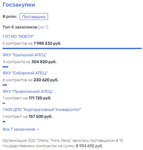 Fisun who leaked: Govyadin, Samiev, Khudoyan, the queue for Avdalyan?