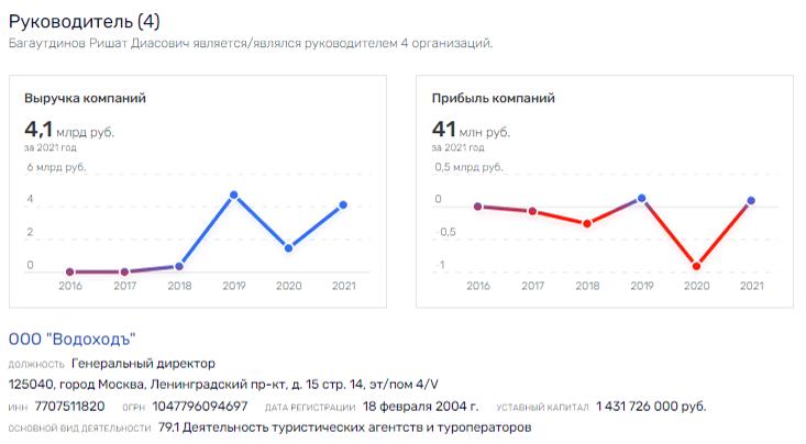 Офшорный круиз: На чьи Франки подрядили Олерского