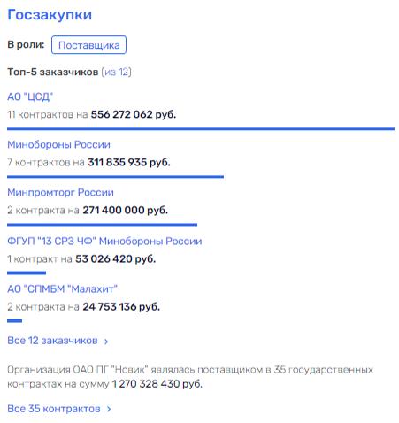 "Адмиралы" и "контры" российской оборонки