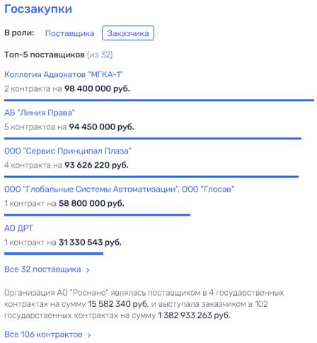 Russia paid off Chubais 