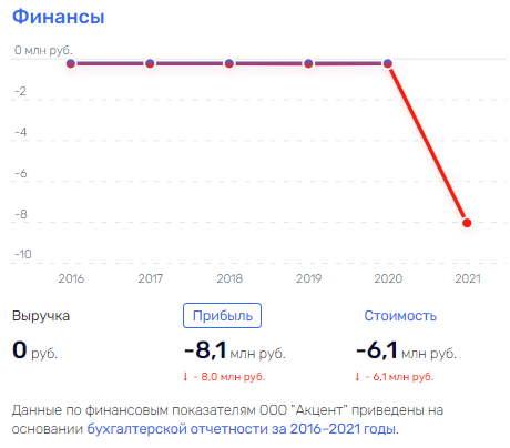 Кто в Подмосковье хозяин, или как делится бизнес в Московской области