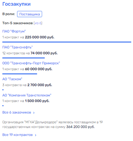 Семейное древо Каланда "прорастает" в "Транснефти"