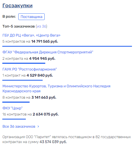 От "Подольских" до Шувалова: "Союз Маринс Групп" рулит в Сочи не по-детски 