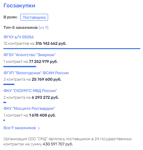 Подсели без остановки на напитки из Черноголовки: Сосковы, Саблин и прочая "братва"