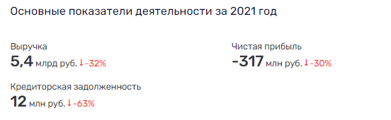 Чубайс без Рябова – деньги на ветер