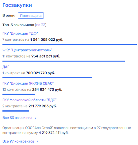 Навести мосты с Чемезовым: скандальный тверской бизнесмен "породнился" бизнесом с семьей главы "Ростеха" 