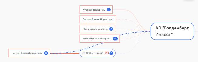 И тут пришел Гитлин: как бывший 