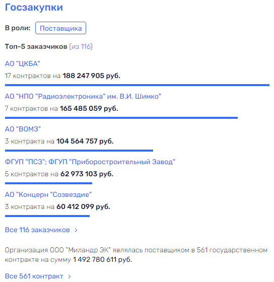 Не Павлюком единым: директор стратегического предприятия "Миландр" мог скрылся на Украине