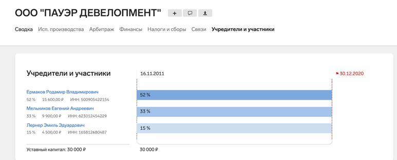 Одним Ланитом шиты: Генса и Тихонова объединит одна статья