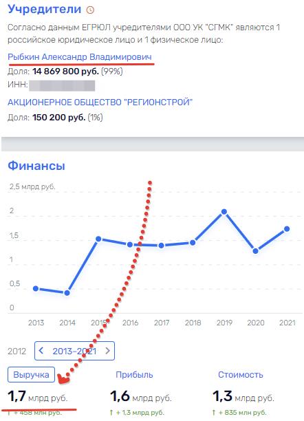 Что хочет "съесть" бизнесмен Рыбкин? 