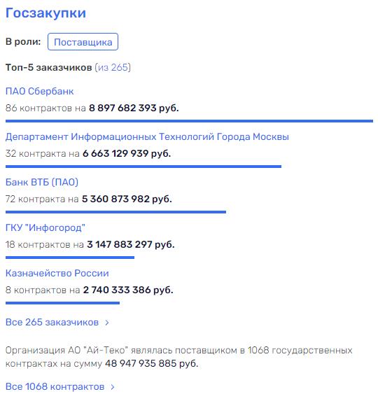 Короли бизнеса в борьбе за LTE: Усманов и Евтушенков сойдутся на радиочастотном поле