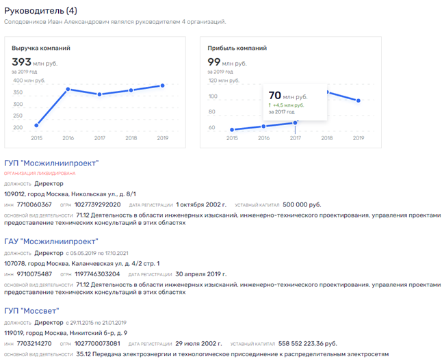 Архитектурное "обогащение" Паслера и Собянина