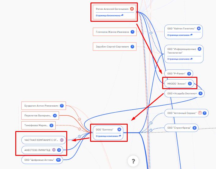 Не лекарствами едиными: строительство онкоцентра обернулось Репиком