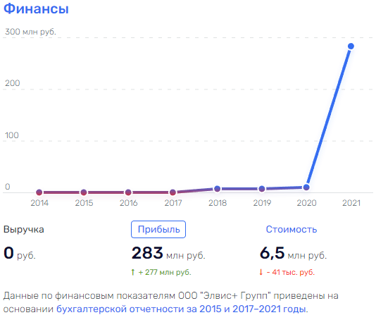 "Нечестный знак" под крылом "Ростеха"