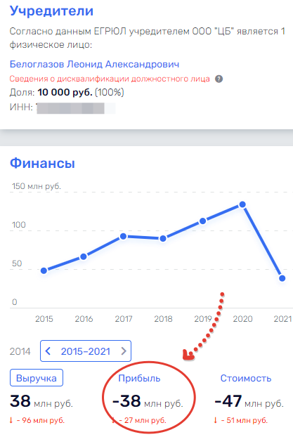 Кризисная ситуация Бойко или кого "кормит" губернатор Гольдштейн 