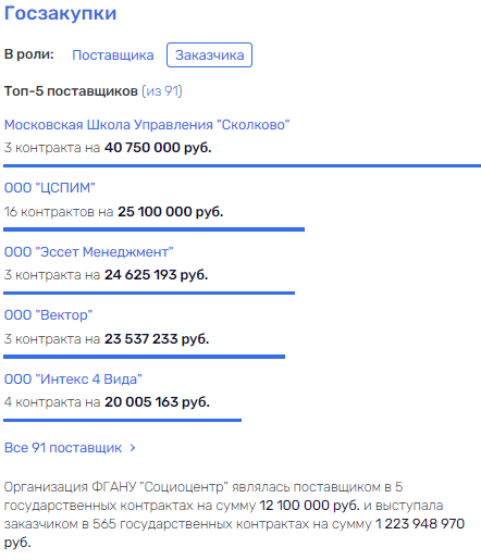 Фальковые тендеры, или "Салтычиха" снова деле