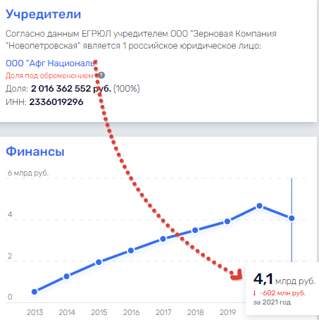 "Весной" и "Летом" Махмудов пожнёт плоды 