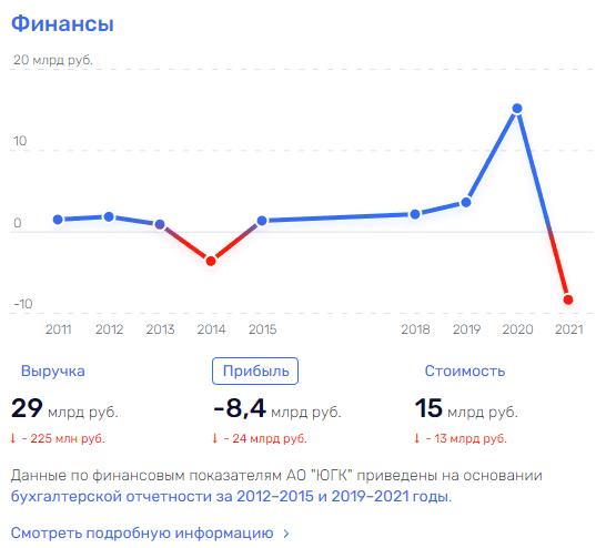 "Восточная кампания" структуры олигарха Струкова