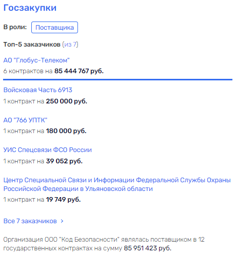 Rosatom "leaves" Gens