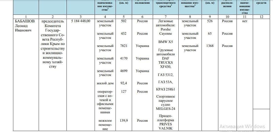 "Без вины" виноватое СМИ, или почему крымские земли не дают депутату Бабашову покоя