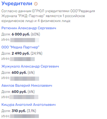 С приветом от "Лайсы", или Кривенко снова в РЖД? 