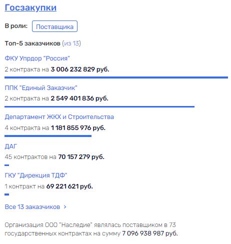 У губернатора Рудени 