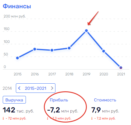 Как томский мэр Кляйн споткнулся на большой дороге 