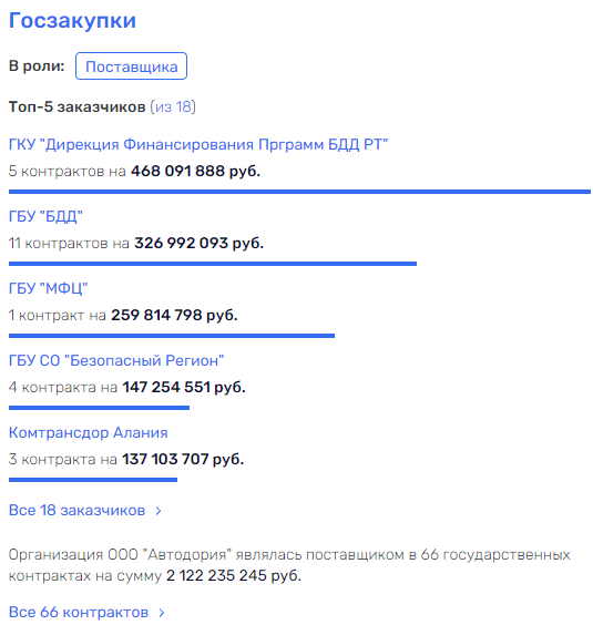 Пока Миримская сидит, беспилотники Голубовича могли оказаться в Латвии