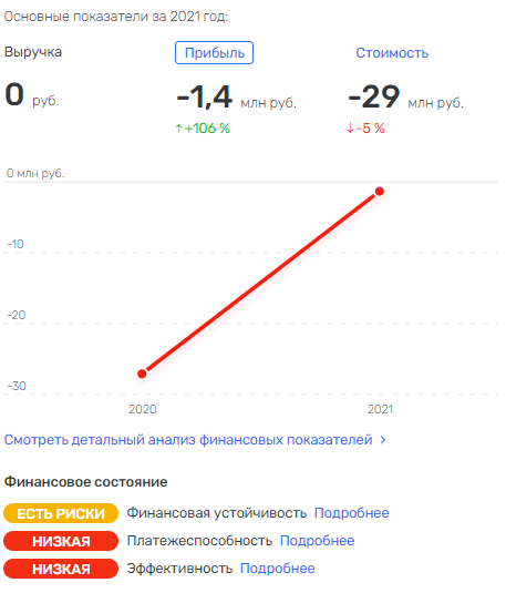 "Гранель" на складе, или новый "ПИК" для Собянина