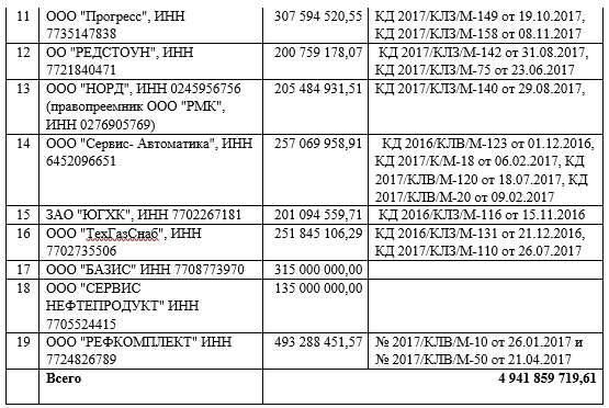 Шандаловы и Бернштам в кубышке "Новопокровского"