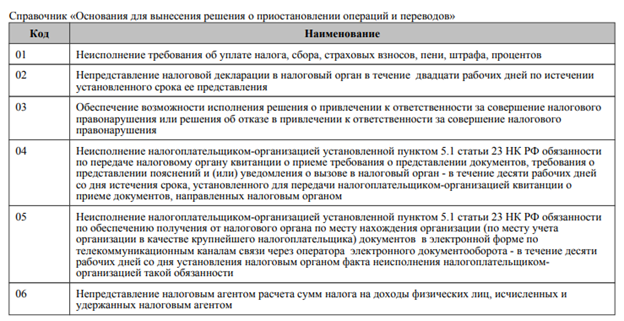 Шандаловы и Бернштам в кубышке "Новопокровского"