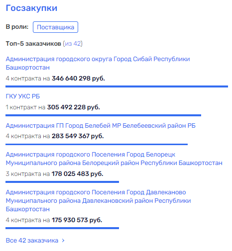 В Башкирии при благоустройстве набережной "попутали берега" 