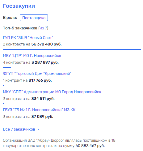 "Большая стирка" на озере Абрау "Большая стирка" на озере Абрау