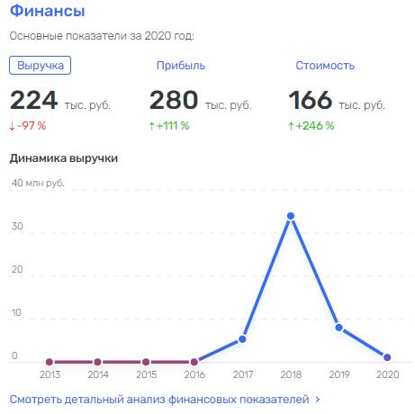 Проект "Швабе": ни денег, ни костей 