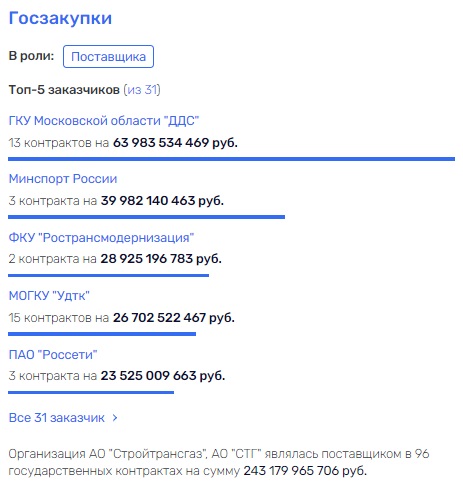 "Инновации" путем экспроприации, или Лавленцев снова в деле