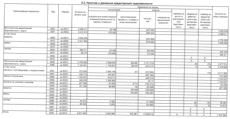 "Юг Сибири" раздора между Фосманом и Мошковичем