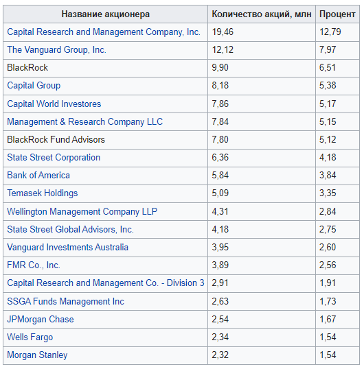 Кому подаст Несис