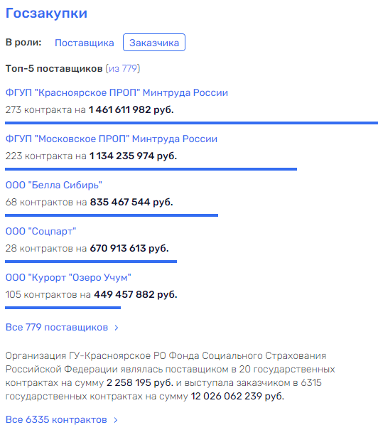 Как Жора Уссу Учум устроил