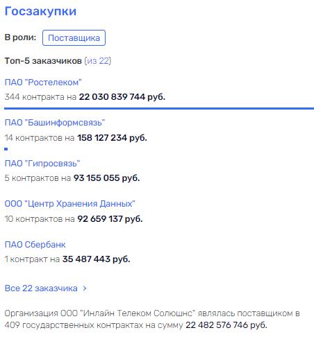 Billions in Varivod to Gutseriev