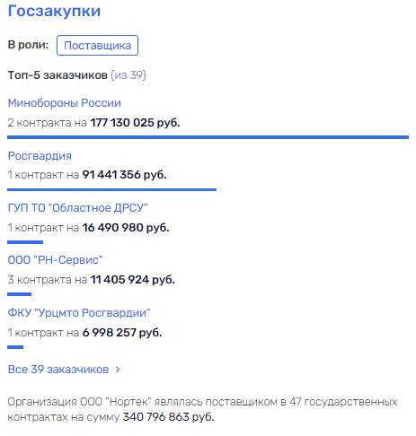 Не всё Васильеву банкротства