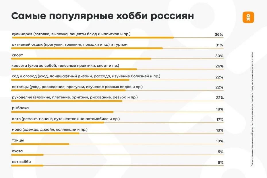 Окей, Бурунов: в России объявили кастинг на хобби-шоу с денежной наградой