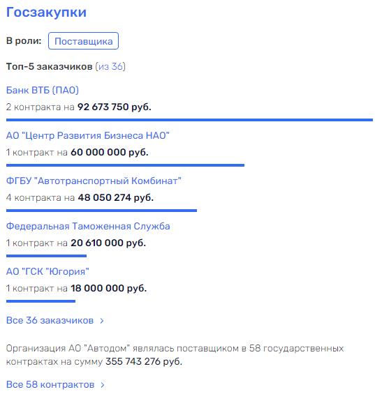 Каноков "прокатит" капиталы на Запад