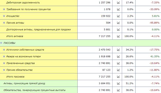 Уезд – не проблема: за владельцами Ultima Development "маячат" Гущин и Чичикашвили