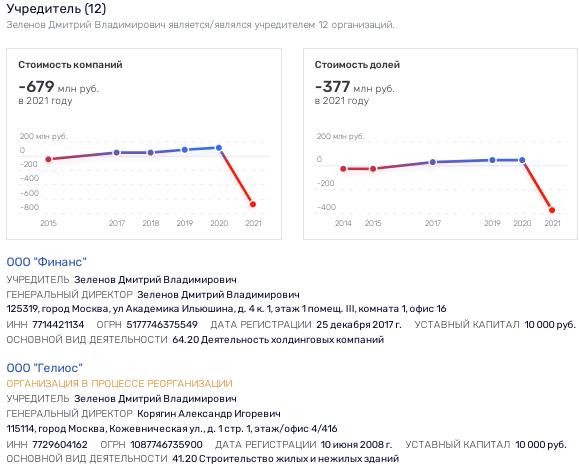 Не на тот лёд попал: последний проект Дмитрия Зеленова оказался для него 