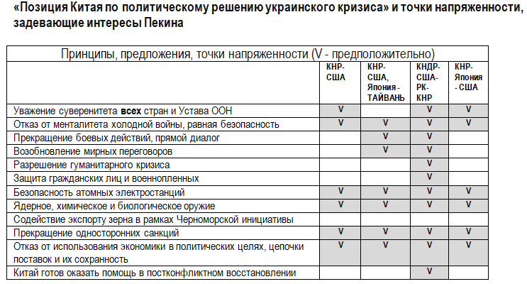 Последнее китайское… 