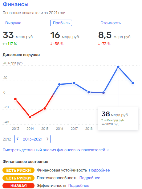 Когда "доктора" не помогут: надзорные ведомства не раз предупреждали Зюзина