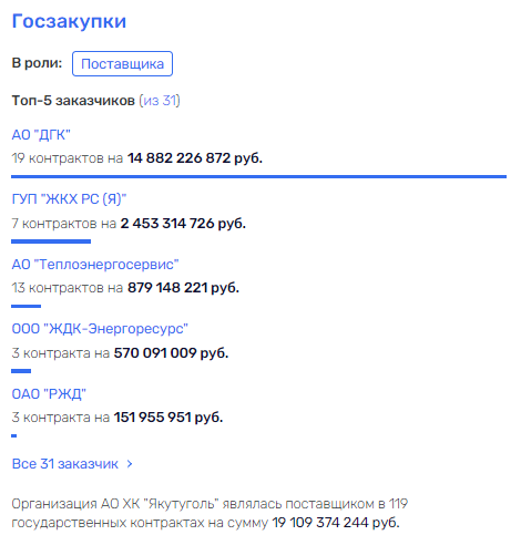 Когда "доктора" не помогут: надзорные ведомства не раз предупреждали Зюзина